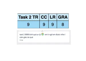 Kết quả học viên
